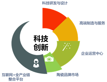 禪城陶谷小鎮(zhèn)入圍首批省級特色小鎮(zhèn)，聚焦互聯(lián)網(wǎng)文化服務(wù)創(chuàng)新發(fā)展