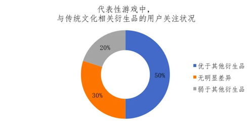 IP衍生逆勢增長 游戲公司如何撬動互聯網文化服務新藍海